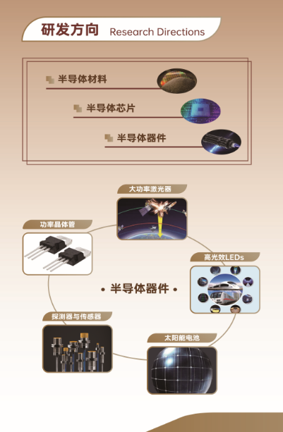 半导体研发方向.png