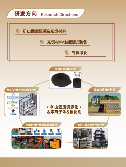 先进能源与环境材料研发方向.png